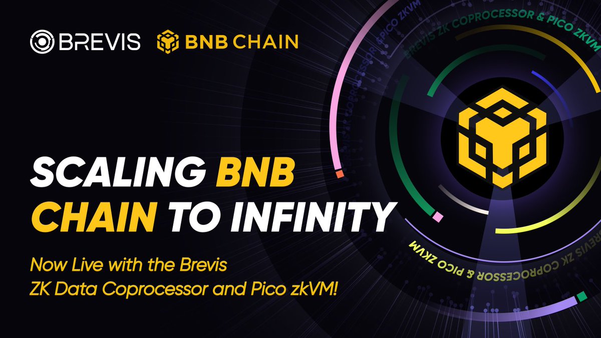 meeko_arb's tweet photo. @brevis_zk x @BNBCHAIN Making Smart Contracts Actually Smart

Smart contracts on BNB have always had that one big problem :
❌ They cant see or verify full on-chain history
❌ Heavy computations = gas pain 💀

Now Brevis steps in with the fix :
✨ ZK Data Coprocessor – fetch & compute historical data off-chain, then prove it on-chain
✨ Pico zkVM – run complex logic or simulations off-chain, and bring back verifiable results

What this means :

PancakeSwap could give you rewards or fees based on your past activity, fully trustless & gas-efficient

Validators on BNB can prove their performance across chains, no bridges needed

Devs can build apps that are actually smart, personalized, data-rich, and Web2 level smooth

Brevis isnt just scaling BNB Chain, its evolving it. Not just faster, but smarter.