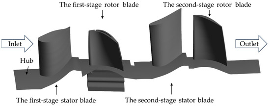 Applsci's tweet image. 🔥 Read our Paper
📚Multidisciplinary Design Optimization of Cooling #TurbineBlade: An Integrated Approach with R/ICSM
🔗mdpi.com/2076-3417/14/1…
👨🔬by Wenjun Wang et al.
@xmuchina
#aerodynamicperformance #parametricmodeling