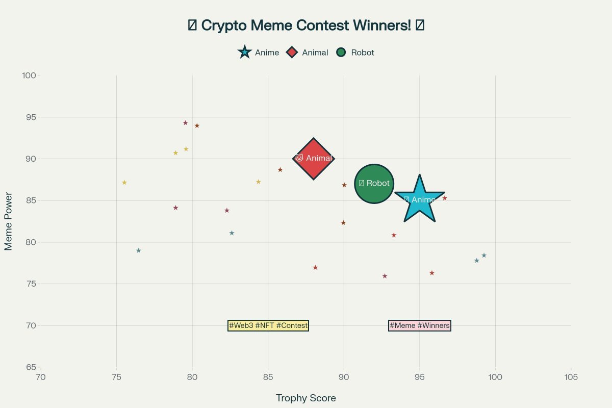 OpenMetaNFT1155's tweet image. It&apos;s NFT meme contest hour! Who has the weirdest, funniest, most original NFT avatar?
Drop your entries to win a Web3 shoutout! 🏆
Tagging: @MintAura @opensea @RoyaltyMadeIt_
#NFTcontest #MemeBattle #Web3Fun #CryptoPrizes #NFTCommunity
🤣👾🏆🎯🎨✨