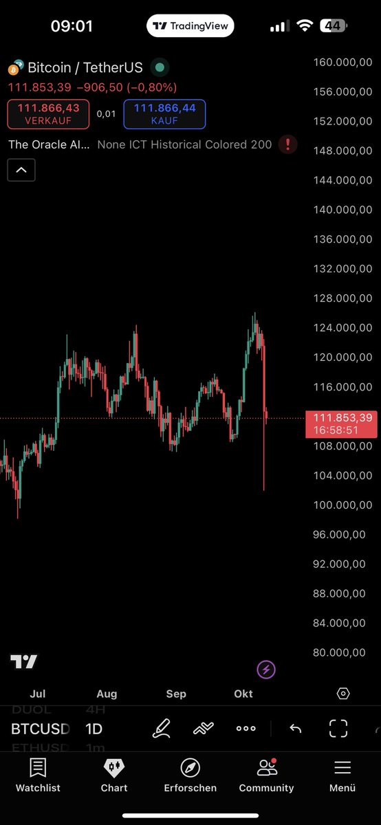 remoraeth's tweet image. Another chance you get to buy, great chance with more than 22b liquidation’s today.