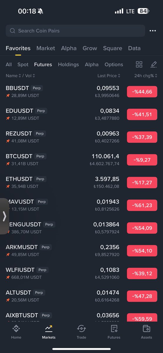 3 dakika arayla aldığım ekran görüntüsü dün gece neler oldu öyle #btc