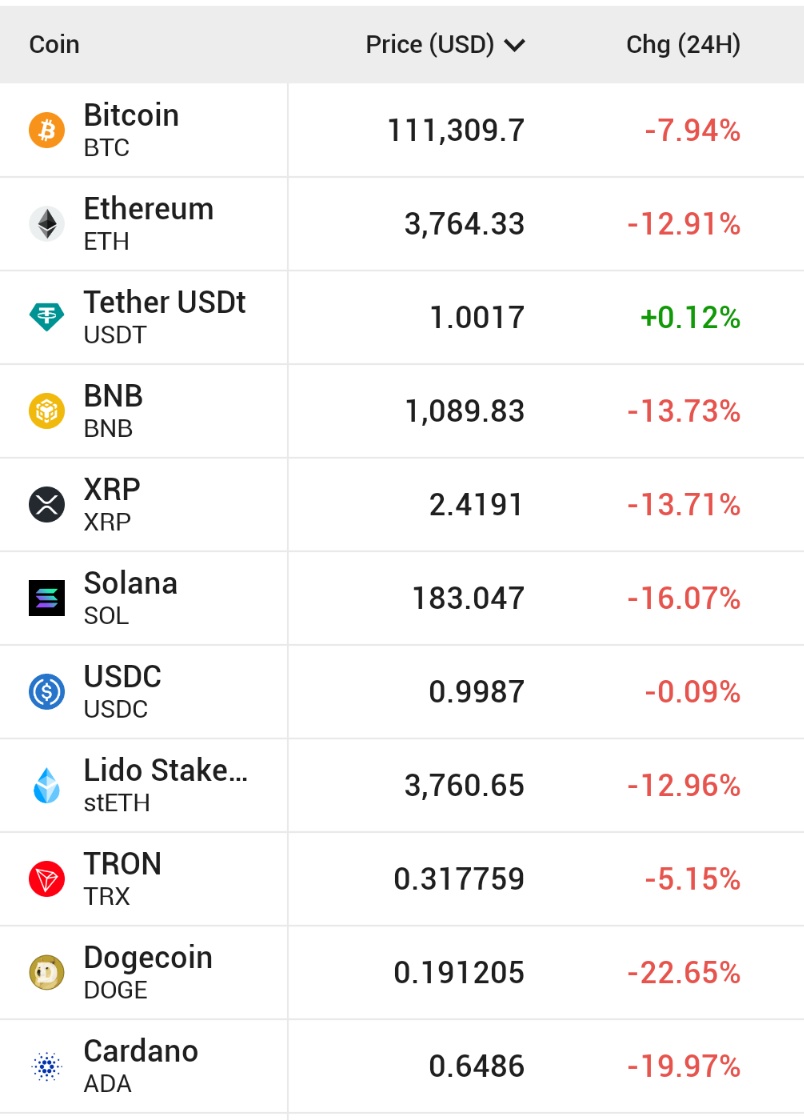 🚨 INVESTING : "Bitcoin ed Ethereum crollano: le criptovalute in caduta libera a causa di una massiccia liquidazione"