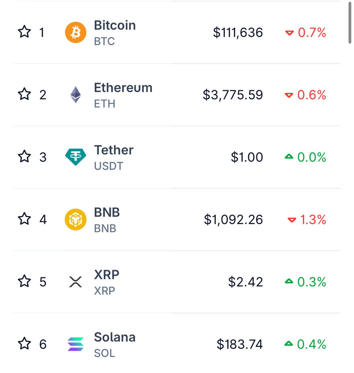 Bugzero_QA's tweet image. With my web3 and crypto experience of getting rekt!
I promise you this crash on crypto last night is not the perfect opportunity to buy.
infact we might be in for the start of a full-blown bear market.
If you must buy then DCA or better still dash me the money.