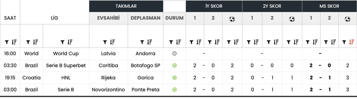 oranexcel's tweet image. 🧡 #OranExcel Oran Analiz Sinyali 🧡

📊 Maç: Letonya 🇱🇻 – Andorra 🇦🇩
🏆 Lig: World Cup
⏰ Saat: 16:00

🎯 İdeal Tercih: MS1
⚖️ Orta Risk: MS1 &amp;amp; 1.5 Üst
🔥 Riskli Seçim: Ev 1.5 Üst
📈 Skor Beklentisi: 2-0 veya 2-1

Ev sahibi taraf güçlü sinyaller veriyor. 💪
Bu maç, geri dönüş…
