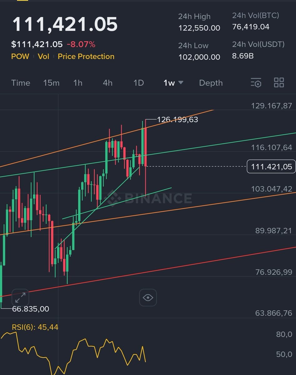 ShibFlyHigh's tweet image. Right there you mfckers ignorantes. $Btc #Btc #Bitcoin