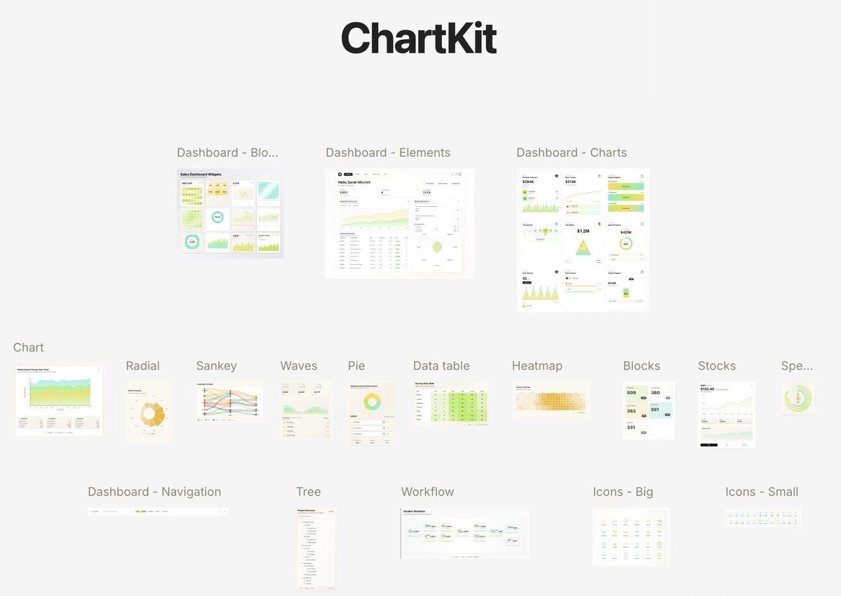 Supaboss_com's tweet image. #ChartKit library made with @skirano @magicpath #vibedesign for the #MagicPathChallenge hosted by @contra