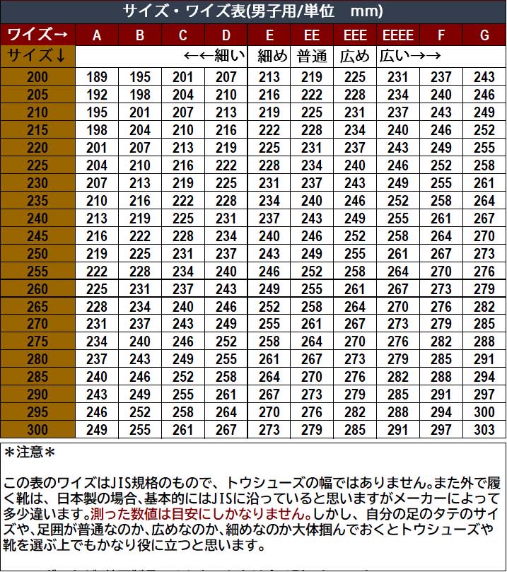 vanthrvis's tweet photo. @Miyaneffortless @Victor52231149 ワイズは幅じゃなくて、周囲だからありえると思います。多分 https://t.co/DVOMm6yRg2