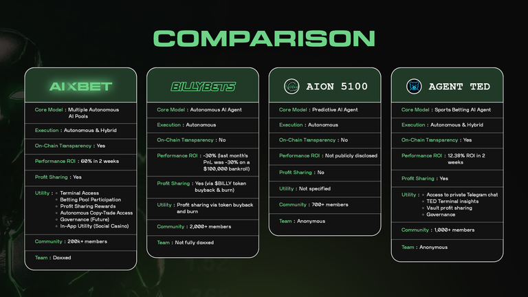 cs_defier's tweet image. AIxBET @aixbet_ai = AI-powered terminal for prediction markets

just sharing details from docs

aixbet.gitbook.io/aixbet-docs/ov…