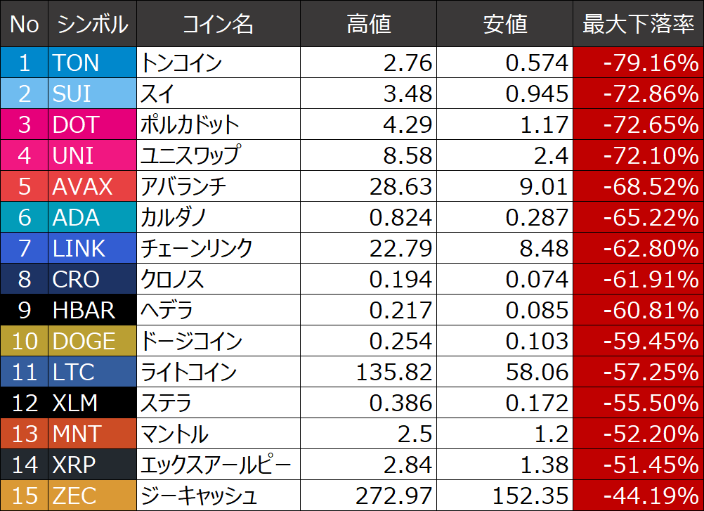 アンゴロウ@暗号資産 tweet media