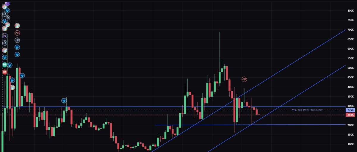 Zghire_'s tweet image. Gm $Pinheads

I don&apos;t know what i&apos;m drawing but seems like we&apos;re about to have another uptrend and break new all time high soon.

I&apos;m usually not wrong, Believe in something and bid cults when everyone is fearful.

CA: 6mgqeeGHE5GrVk9fYdeJSjKTFZV1TVNAQTMYdHjfpump
