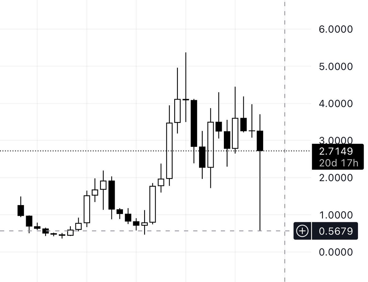 kropts's tweet image. Sui went to $0.5 😂😂😂😂😂😂