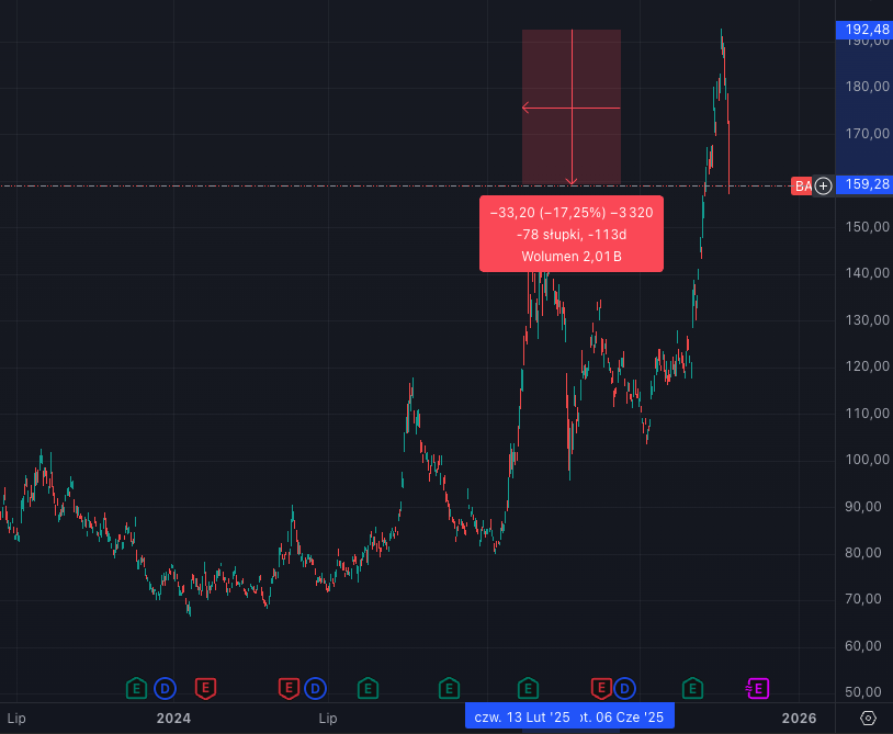 horrible_trader's tweet photo. Nie zapominajmy o Chinach

Alibaba od szczytów już 17% https://t.co/00apVp5tEH