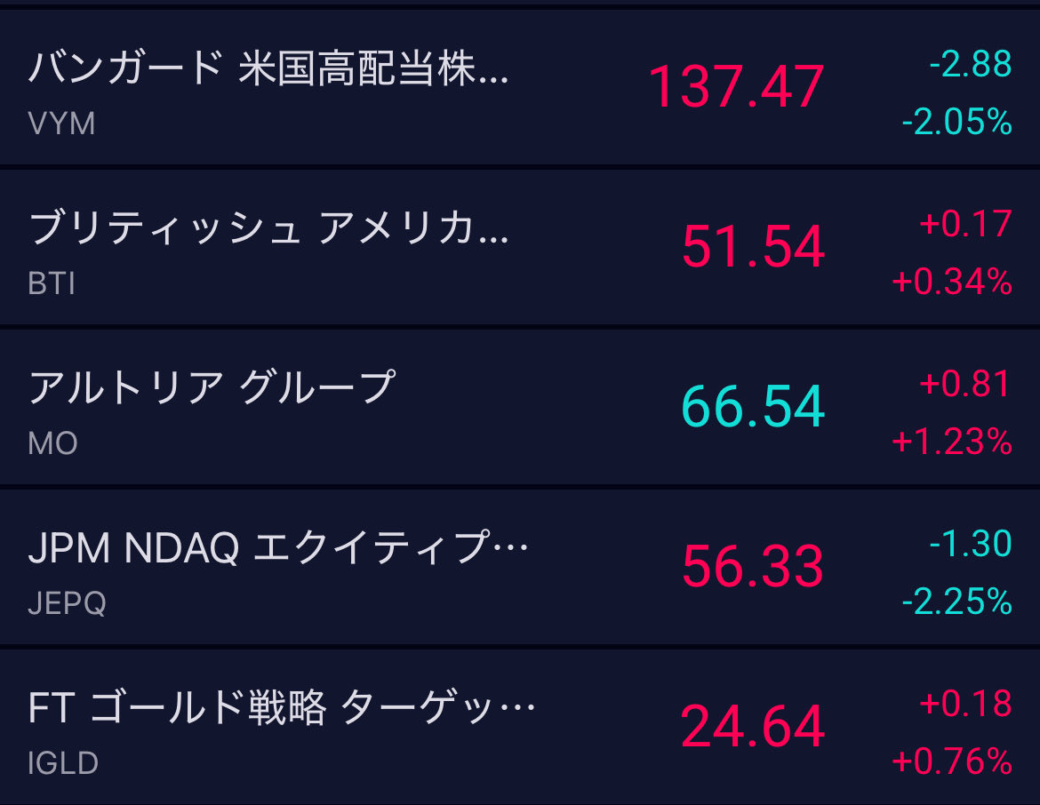 omiyagonma's tweet image. 持ってる米国株はこの5銘柄なのですが下落時に強い💪最近買い出した$IGLDは良いかもしれない…配当利回りは脅威の13.94%💸
#米国株