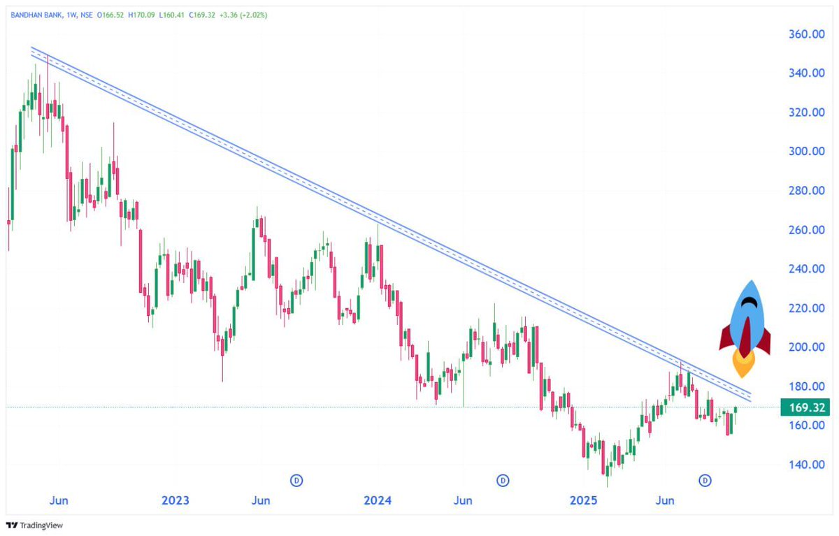 TechTradesTT's tweet image. 𝗡𝗘𝗫𝗧 𝗪𝗘𝗘𝗞 𝗖𝗛𝗔𝗥𝗧 𝗜𝗗𝗘𝗔𝗦💡 

💣 #Breakout &amp;amp; #BreakoutSoon

SAVE Now! 🔖

2- BANDHAN BANK - 169 (W)

-
#StockToWatch