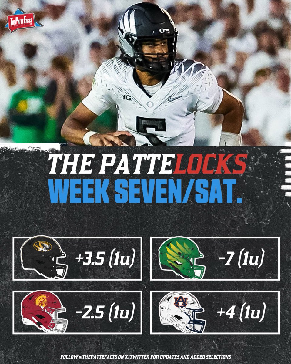 The PatteLocks Week Seven 💰

Missouri +3.5 (1u)
Oregon -7 (1u)
USC -2.5 (1u)
Auburn +4 (1u)

❤️ if tailing