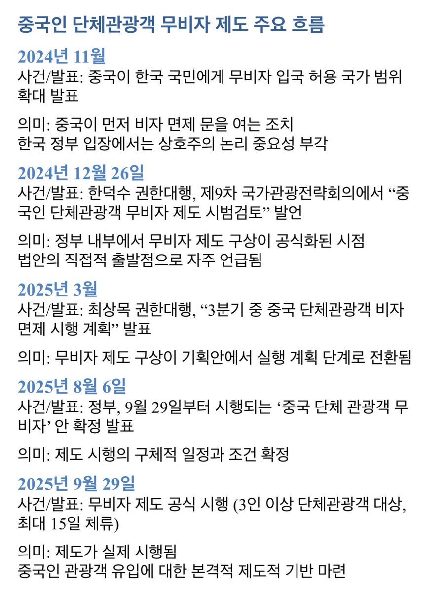 중국인 무비자 입국 정책의 흐름
최상목이가 3분기부터 시행시킨 것임
그러니까 따질거면 한덕수, 최상목을 조지셈.