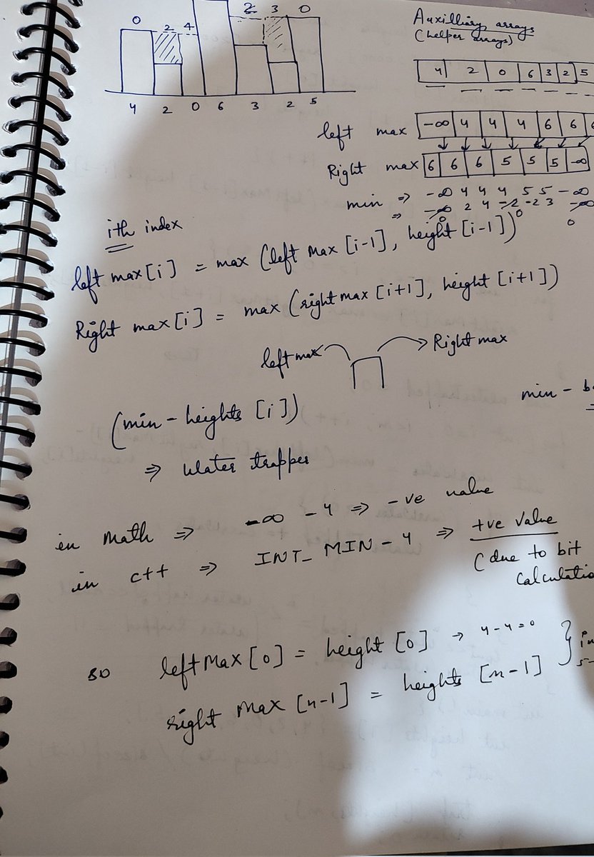 shivi1026's tweet image. Day 18/100 #100DaysOfCode #100DaysOfDSA 
Revisiting all concepts again for straight 4 days !!!