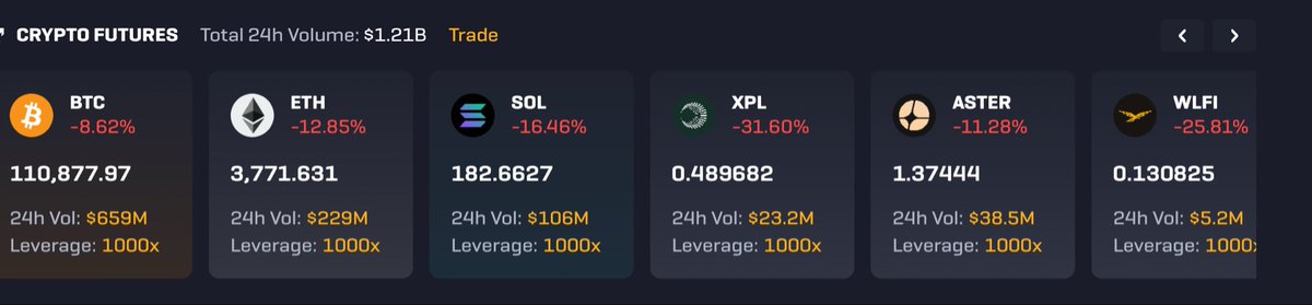 Yesterday, major exchanges were erroring and auto deleveraging possions.
Rollbit stood strong and gave precisely 0 trouble to its traders.

0 downtime, errors or positions closed forcefully/autodeleveraged

✅ Repost
❤️ Like
💬 Comment your Rollbit name

 $25, 5 people each in 3d
