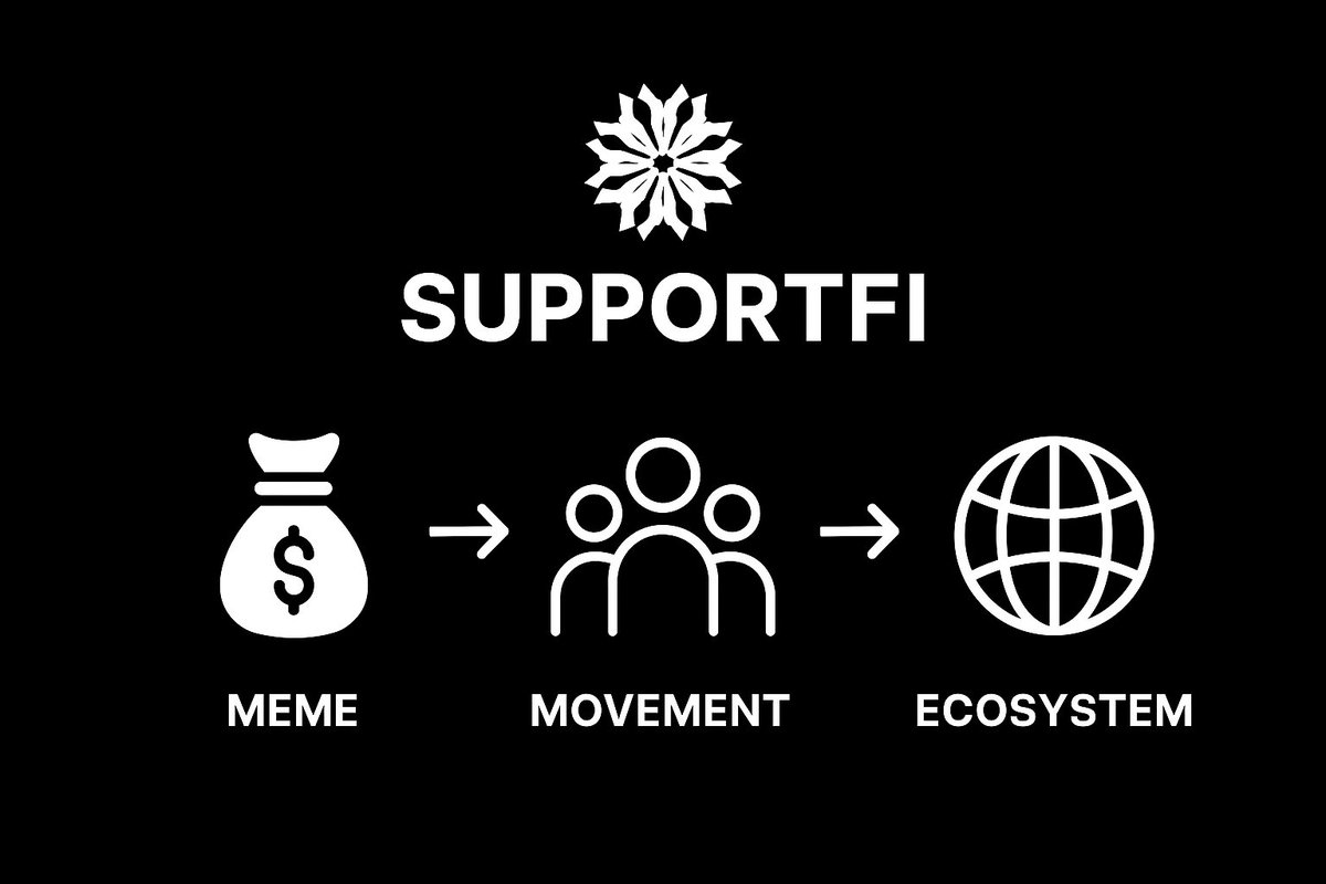 Not just another Dog 🐶 coin or frog 🐸 meme
At SupportFI every pump impact lives IRL.

Phase 1 
▪️Prove that memecoins can drive real world impact and transition into a sustainable ecosystem.

Something Fun 🤩 
Something Degen 🤑
Something impactful 🫣

Soon⏰….
Stay tuned!
