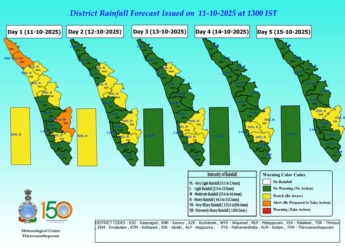 Meteorological Centre, Kerala weather, Trivandrum (@imd_trivandrum) on Twitter photo 