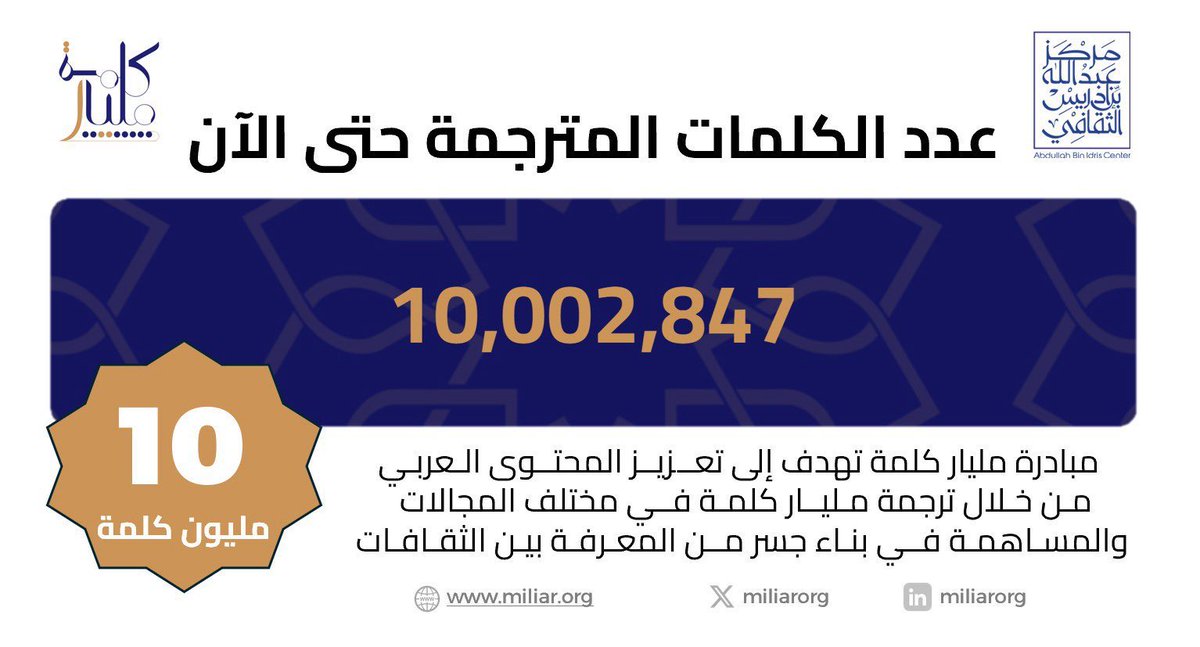miliarorg's tweet image. اليوم يكمل مشروع مليار كلمة @miliarorg عاما منذ إطلاقه. حيث أطلق في معرض الكتاب العام الماضي.

فماذا تحقق خلال عام
~ نشر أكثر من #١٠_ملايين_كلمة من ترجمات شركاء المبادرة وفريقها
~ نشر قرابة ٢٠٠ كتاب ومئات الدراسات والتقارير وآلاف المقالات بمجموع ٤٠٠٠ مادة تقريبا
~ عشرات الشراكات…
