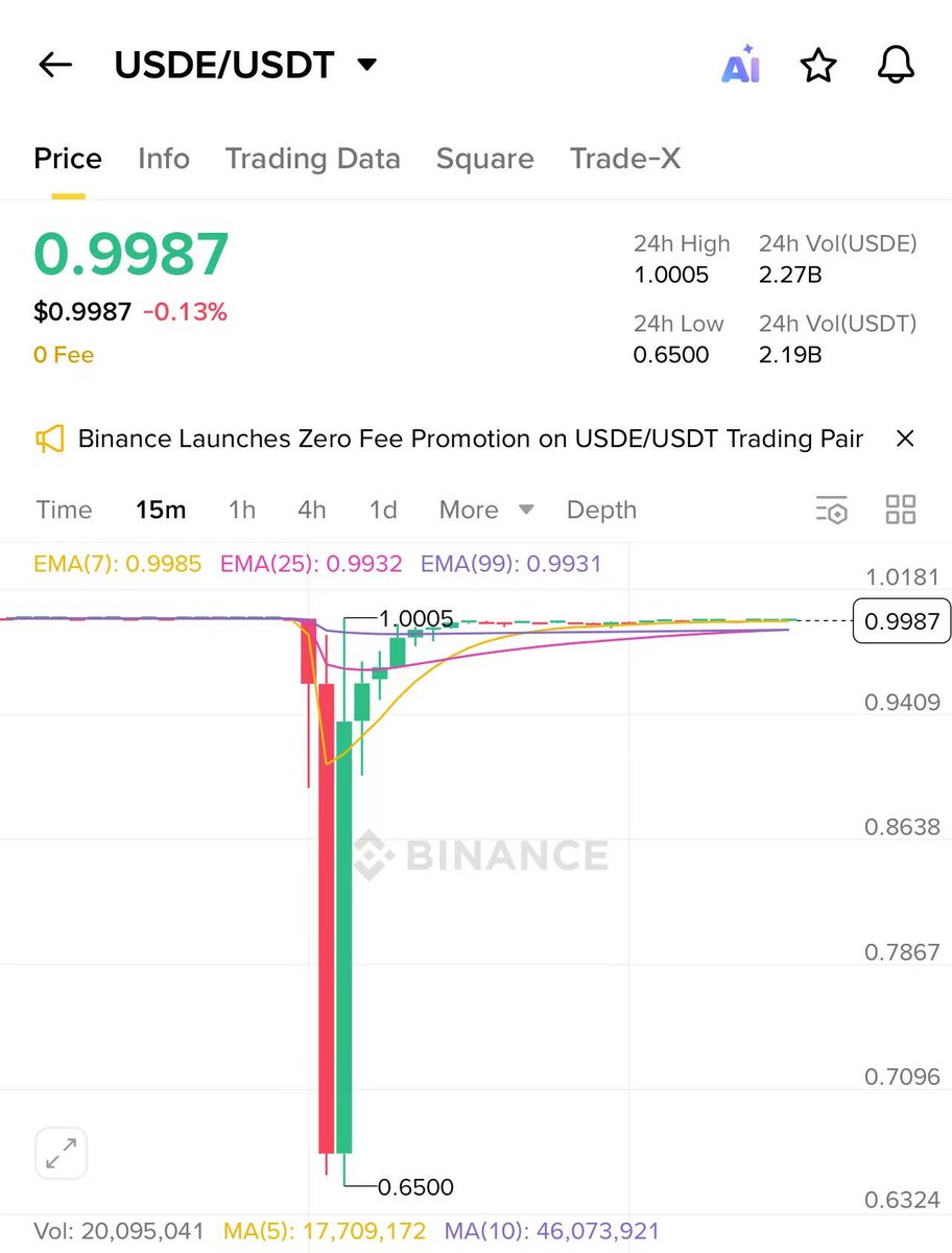 주식랜딩DBꋱ【텔 @tetherDB】🙆해킹디비가격문의.unf - البحث / X