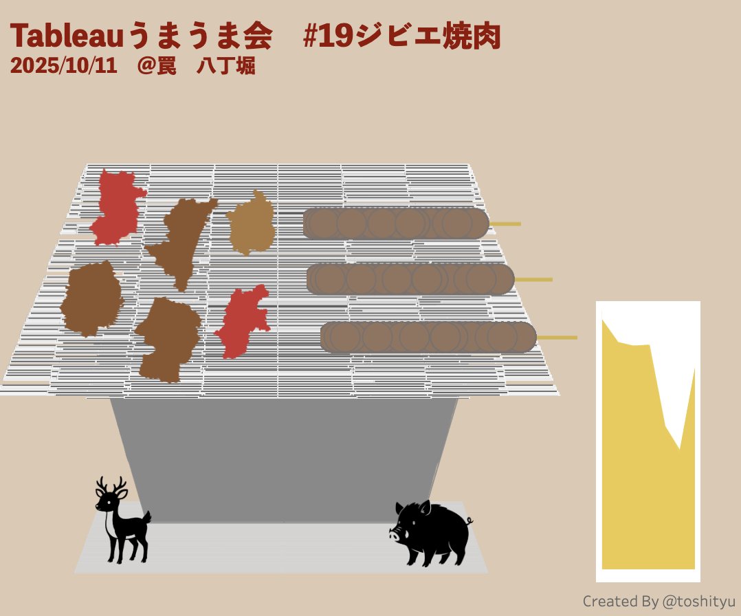 #Tableauうまうま会 #19
今回はジビエ焼肉。
これから行ってきます！ジビエを食べた記憶がないので楽しみです。
public.tableau.com/app/profile/to…