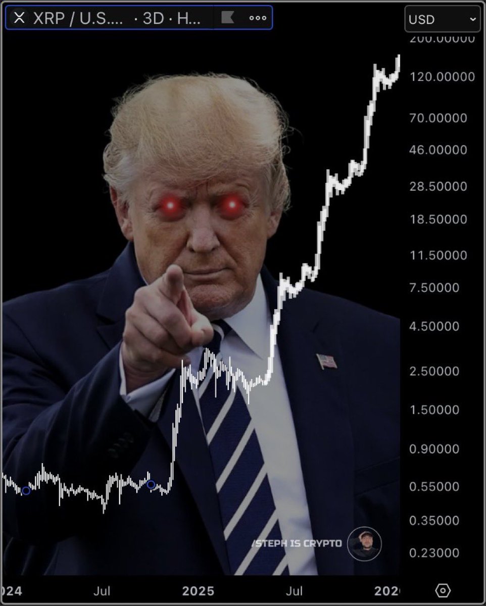 XRP_Avengers's tweet image. $XRP holders are about to create generational wealth! 

$254 per #XRP 🚀📈