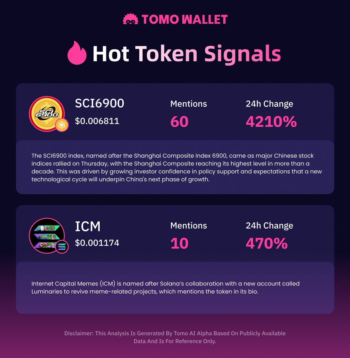 🔥 Hot Token Signals of the Day 🔥
Markets are bleeding — but there are still gems hiding in the chaos 👀

1️⃣ $SCI6900  Rank #3
Named after the Shanghai Composite Index 6900, this meme leads the rebound narrative

2️⃣ $ICM Rank #27
A rising ICM-concept meme