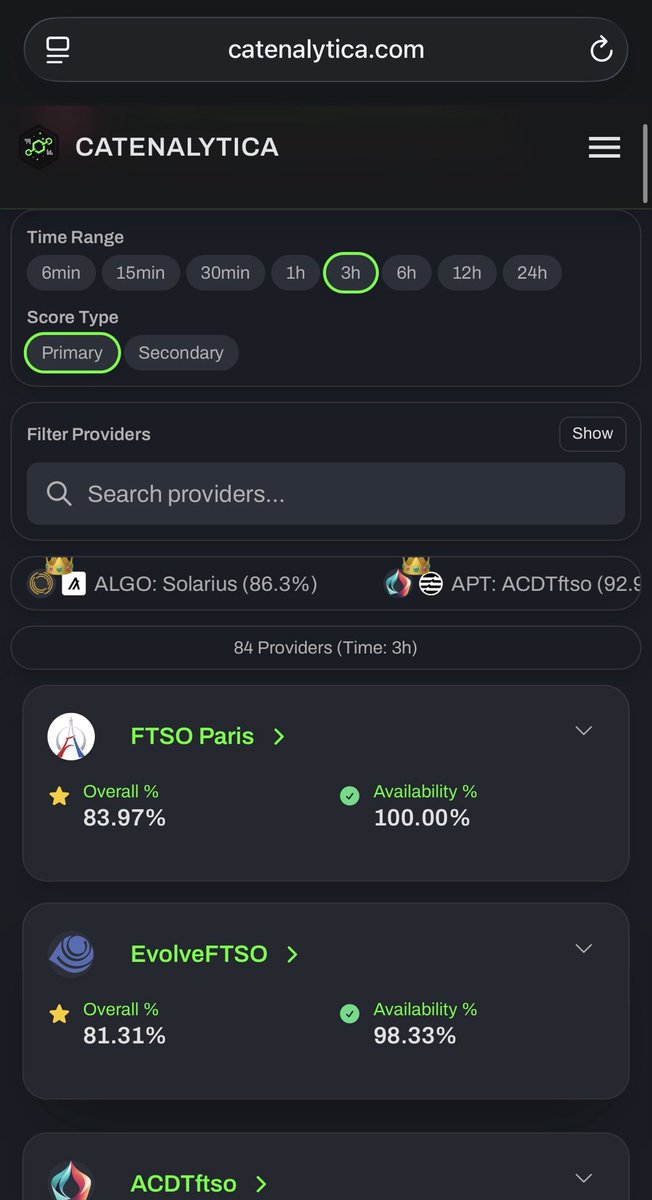 During this brutal crash phase, <a href="/FTSO_Paris/">FTSO Paris 🇫🇷☀️</a> stood strong and managed to submit the most accurate prices throughout this period of extreme volatility.

A true demonstration of this #FTSO data provider’s resilience in a #DeFi context where having precise prices is absolutely