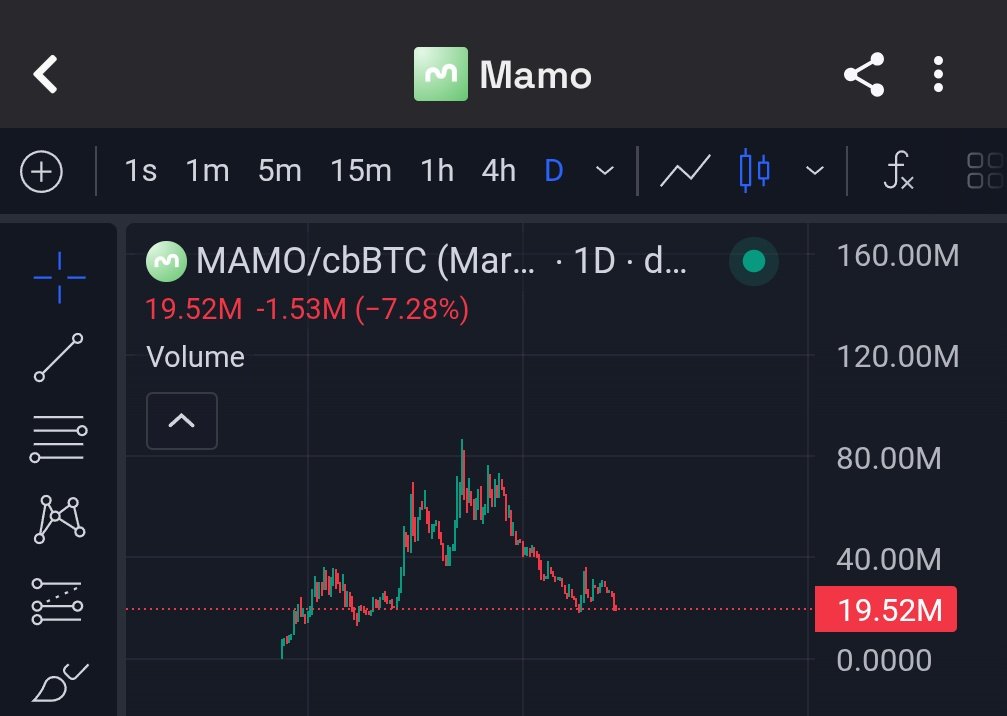 $MAMO 鲸鱼累积的额外 Whale AI 机器人警报