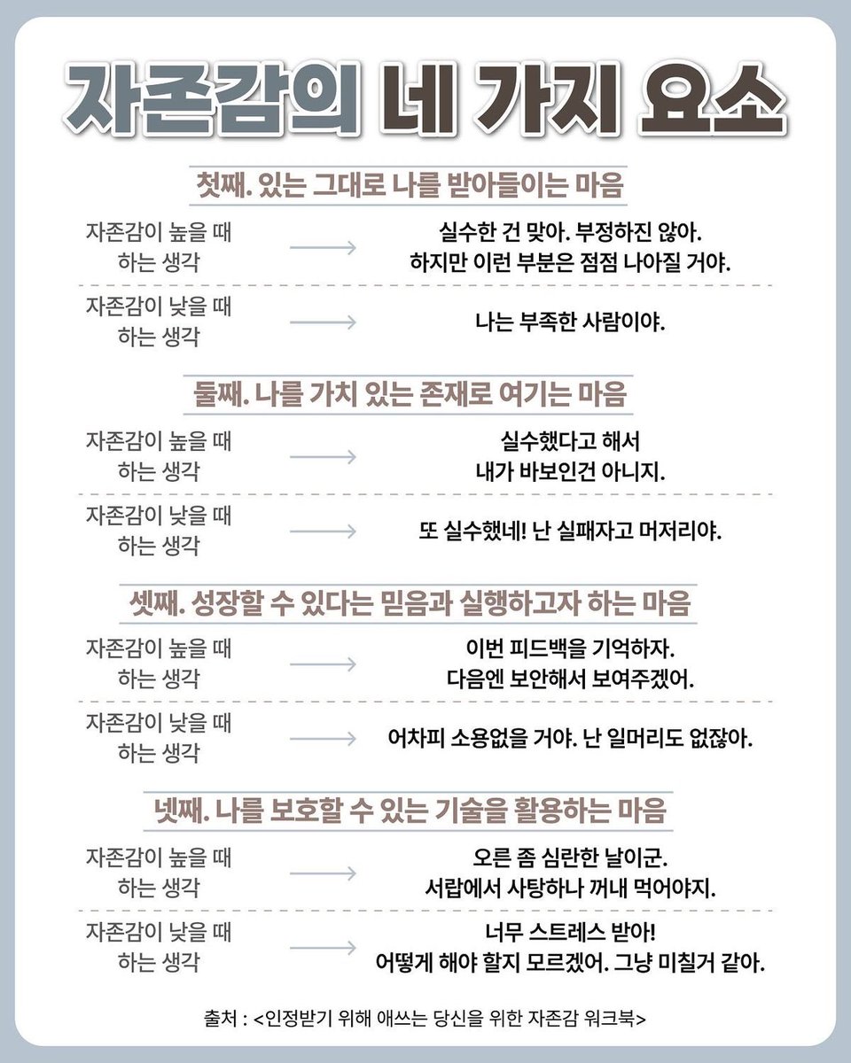 gutaro90's tweet photo. 자존심의 네 가지 요소
싱숭생숭할 때 꼭 보기 https://t.co/d2BXCOrB8N