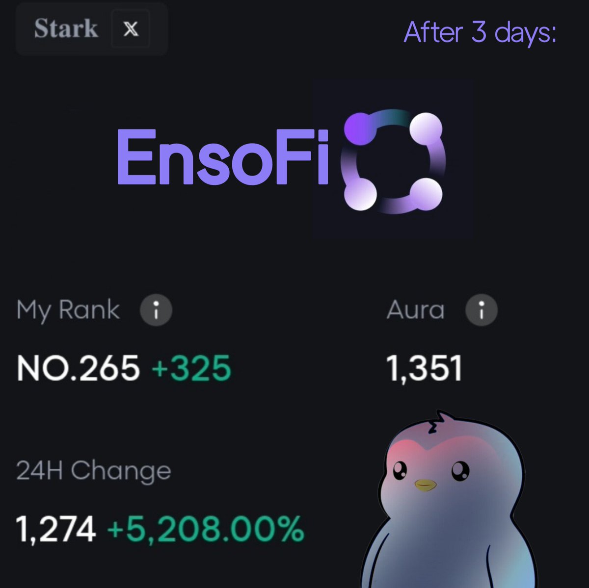 web3_stark_'s tweet image. After 3 days creating for @Ensofi_xyz my rank increased for +5208% on galxe starboard 

No matter if you have a small or big account everyone can grow with Ensofi

Btw @Ensofi_xyz saves DeFi lovers
I&apos;m personally a fan of Ensofi yields that you can earn with high APYs &amp;amp; low risk