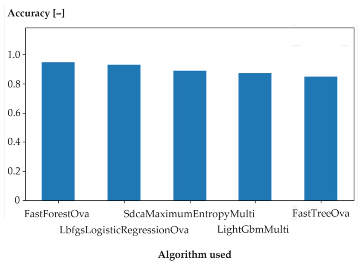 Applsci's tweet image. 📚 Use of #MachineLearning to Improve #AdditiveManufacturing Processes
🔗 mdpi.com/2076-3417/14/1…
👨‍🔬 by Izabela Rojek, Jakub Kopowski, Jakub Lewandowski and Dariusz Mikołajewski
🏫 @UKWBydgoszcz
#artificialintelligence #3Dprinting
