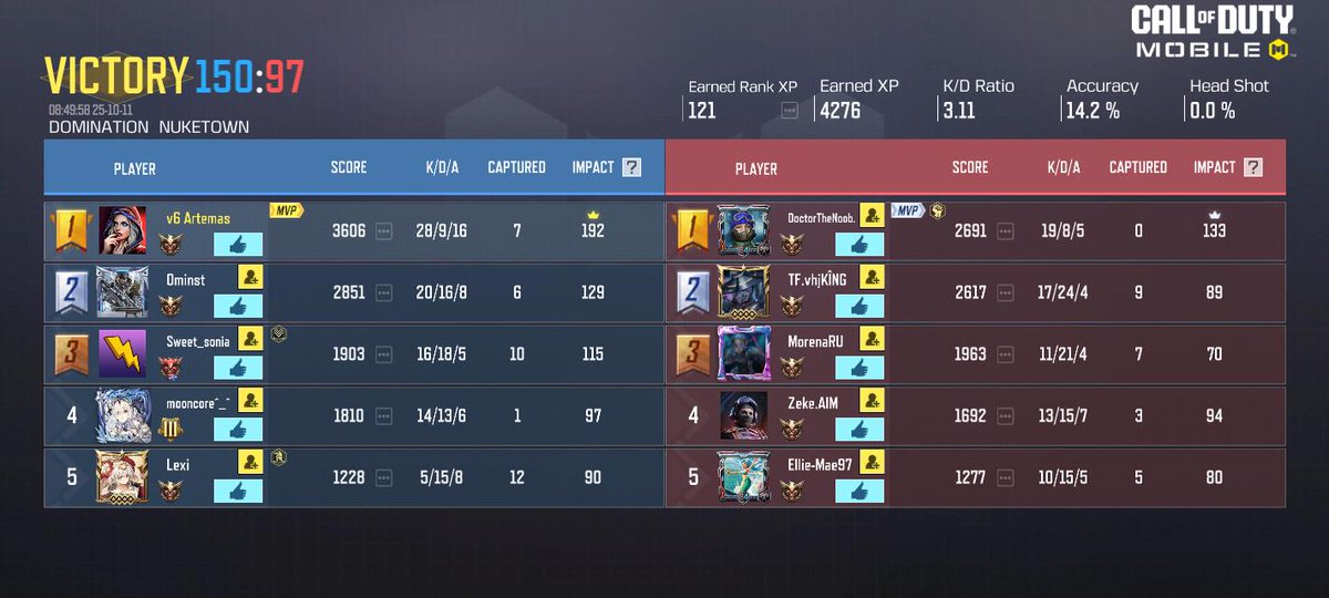 GamexOnMobile's tweet image. GGs @AssilKhouatir 👑🔥
Dunno why I got matched up to your lobby fr
All my teammates were foreign too
93ms ping gameplay
