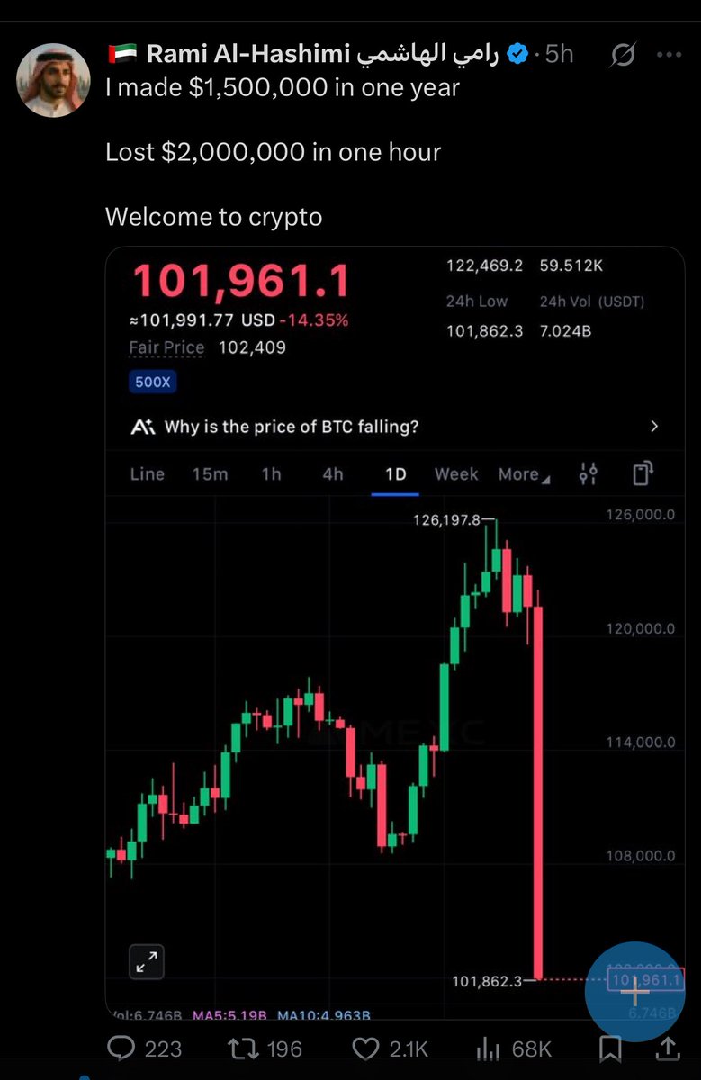 greatexfx's tweet image. GM Fam❤️‍🔥
It’s been a crazy week seeing some of my close pals get liquidated.
It was so heartbreaking to see how @rami_hashimi make Approximately $1.5m from BTC in 1 Year And Loose $2m in 1 Hour.
A friend of mine lost over $150k on trading solana. He’s so screwed rn.

If you’ve…