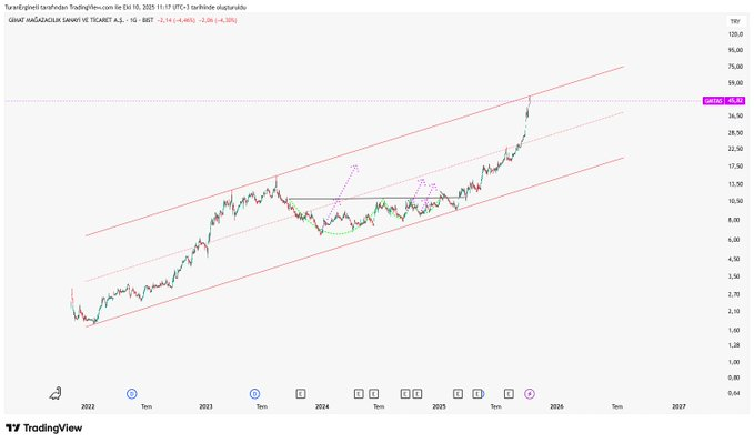 Turan Ergineli tweet media