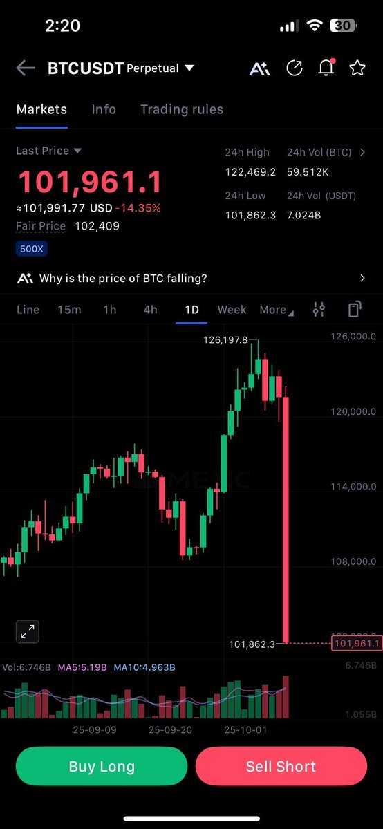 Bitcoinprof0637's tweet image. #Bitcoin Finally dumped below $106,000 !  

As promised, I want to change someone&apos;s life and send 1 $BTC (~$106,000) to one person by tomorrow.   

Just like, retweet and comment &apos;done&apos;.  

Random winner in 15 hrs