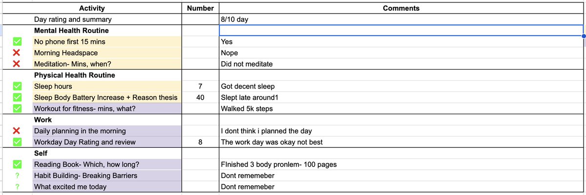 tis2shallpass's tweet image. #accountability with @veefriends day 1189 8th Oct