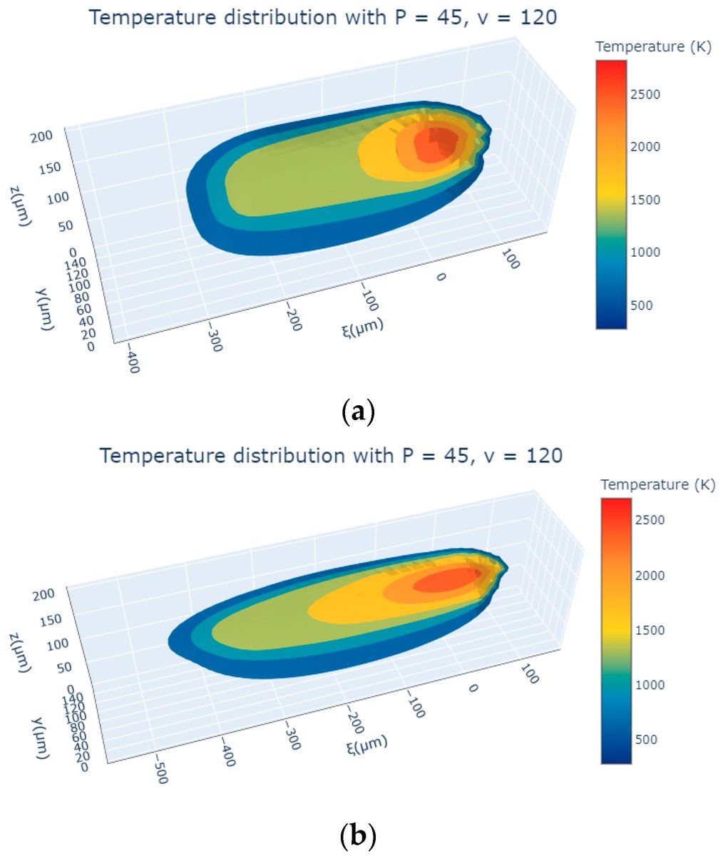 Applsci's tweet image. 📚 A #MeshlessMethod of #RadialBasisFunction-#FiniteDifference Approach to 3-Dimensional Numerical Simulation on Selective #LaserMelting Process
🔗 mdpi.com/2076-3417/14/1…
👨🔬 by Chieh-Li Chen et al.
🏫 @NCKU_official
#selectivelasermelting #thermalanalysis #moltenpool…