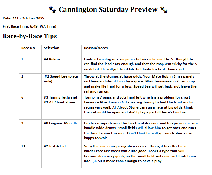 13 of the best at headquarters tonight. Plenty of dogs having a final tune-up before the Group 2 All Star Heats next week.

Best of luck if you're having a bet 💪