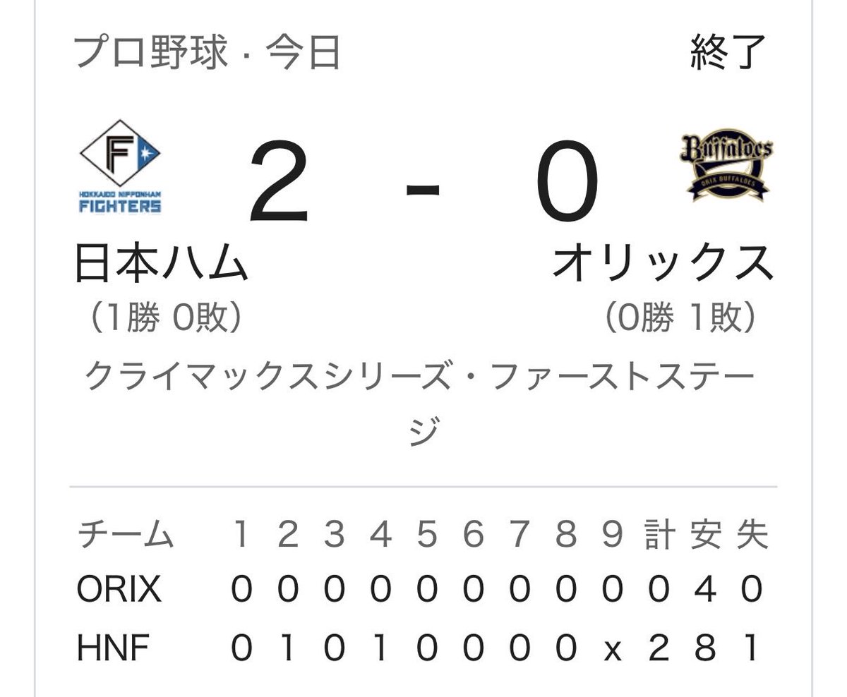 d00bma29's tweet image. 明日も勝ってほしい⚾️︎ ̖́-
頑張れ( •̀ᄇ• ́)ﻭ✧
✨FIGHTERS✨
 #CSファイナル
 #日ハム