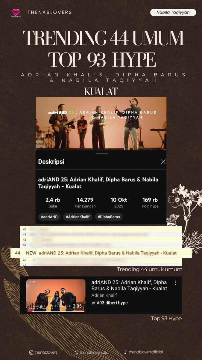 KUALAT masuk #44 Trending Umum &amp; #93 Top Hype! 🔥
Congrats
#Kualat #AdrianKhalif #DiphaBarus #NabilaTaqiyyah