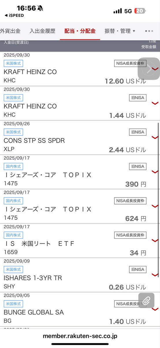 hamberger_sosai's tweet image. 🍔9月の配当金（楽天証券分)
合計【4,241円】の補給完了✨

🍔KRAFT HEINZ CO 2,091円
🇯🇵iS コア TOPIX 1,014円
🇯🇵INPEX 550円
✅CONS STP SS SPDR (XLP) 364円
🌾BUNGE GLOBAL SA (BG) 209円
 REIT・SHY等 54円

ハンバーガー軍、今月も戦力増強だ。

🚨9月全合計:12,051円🚨

#配当金 #米国株 #FIRE