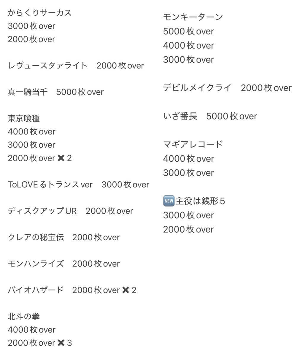 sakura_note2's tweet image. 《スーパードーム舞鶴店》 pr

終了しました🌸

SBJ結果は-38k🥲
惜しいところまでいったのに抜けてしまった‼️
最後はしっかり天井連れていかれ2連で終了😑

スロットコーナーの稼働かなりついてました✨
スマスロ、メダル機、バラエティ、5スロもしっかり賑わってました🔥

初めてのお店さん🌟…