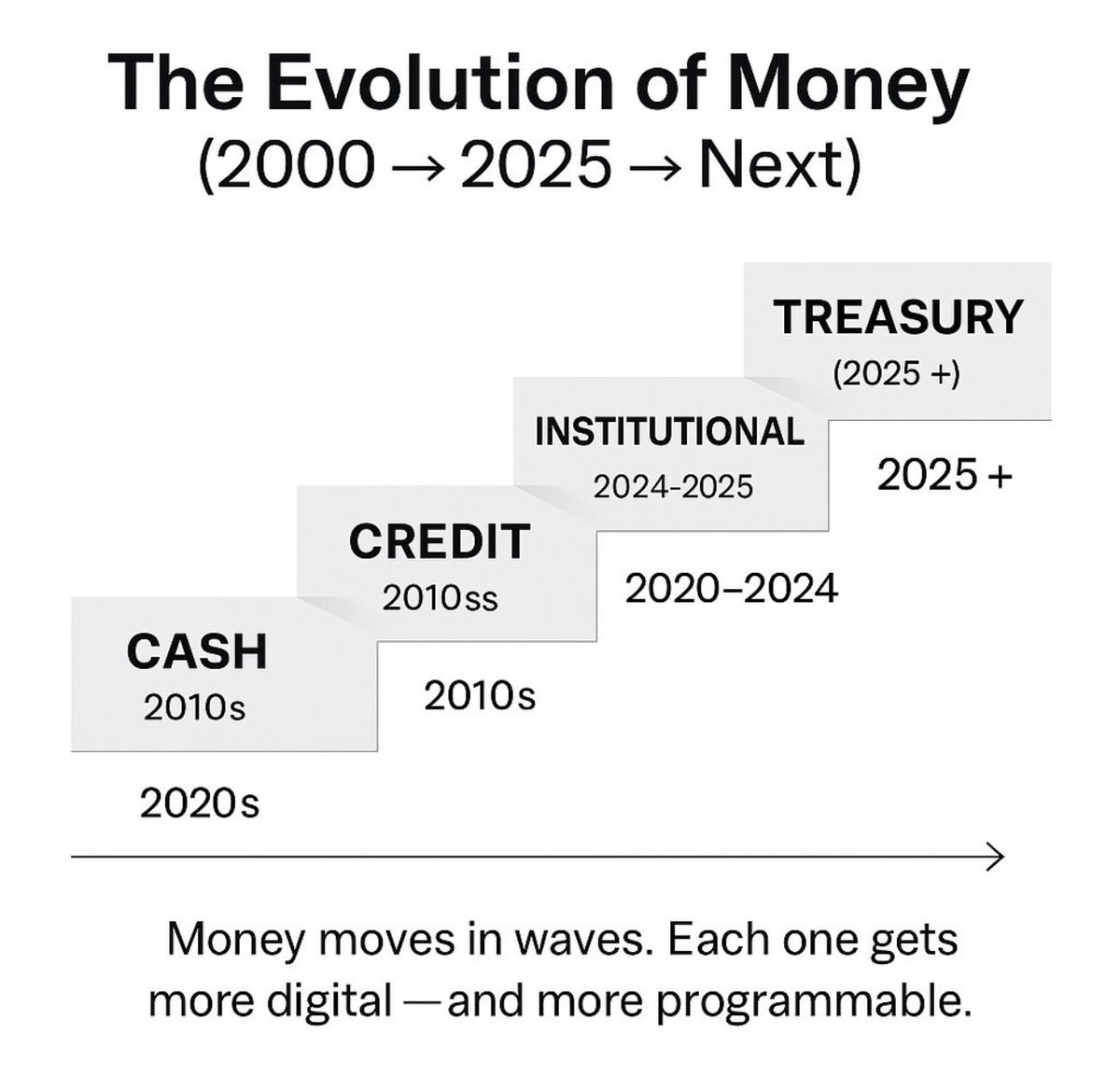Cryptostake.com tweet media