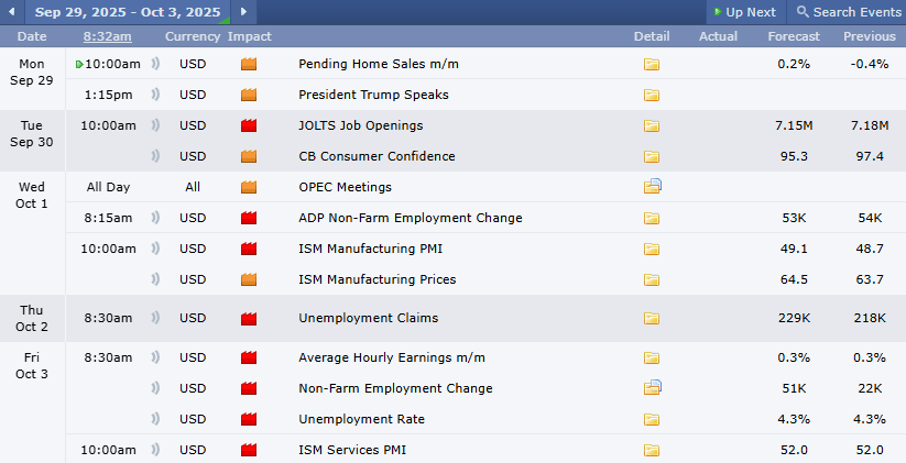 novarealinvest's tweet photo. U.S. economic data drops this week! 
Which day matters the most?