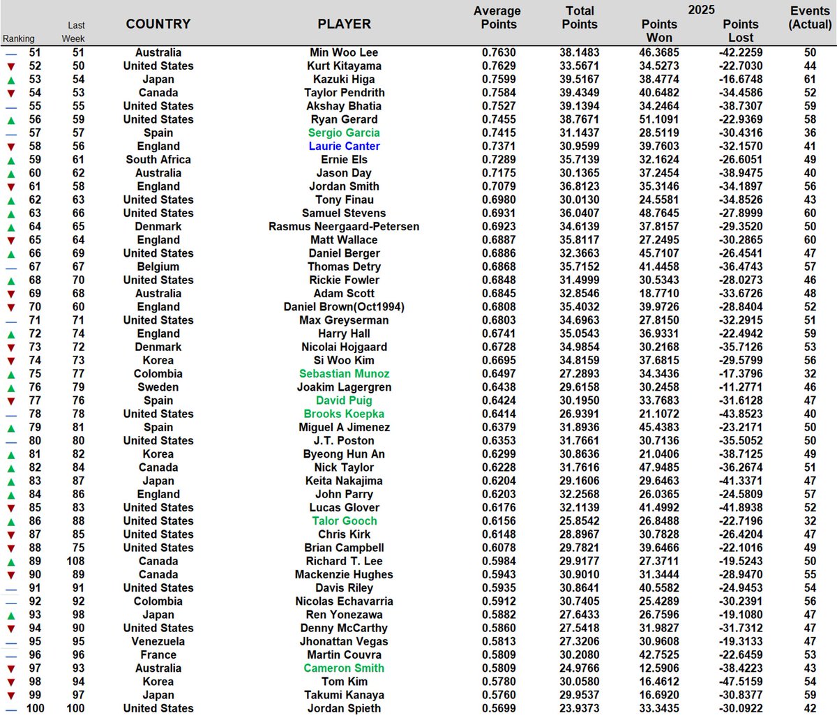 MY ALL INCLUSIVE WORLD RANKINGS!