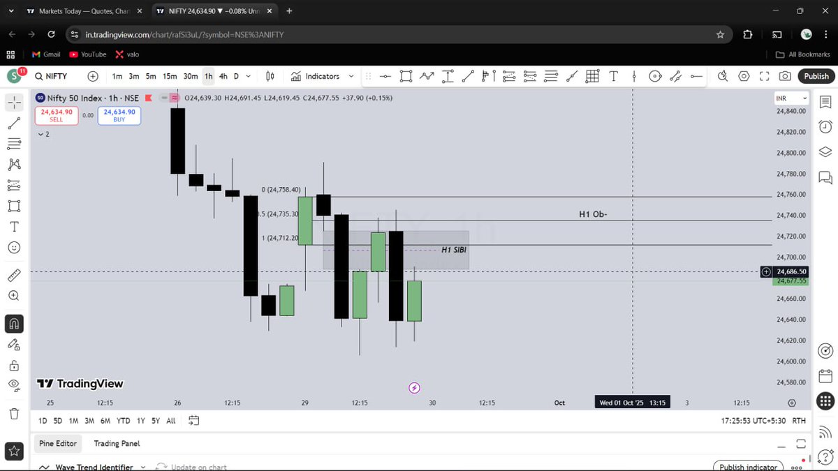backtestcisd's tweet image. @Mr_CISD  Bro Really unga masterclass changed my perspective completely.
Inga nan panathu crt ah ? Any mistakes? Please correct me. Idk where to contact you