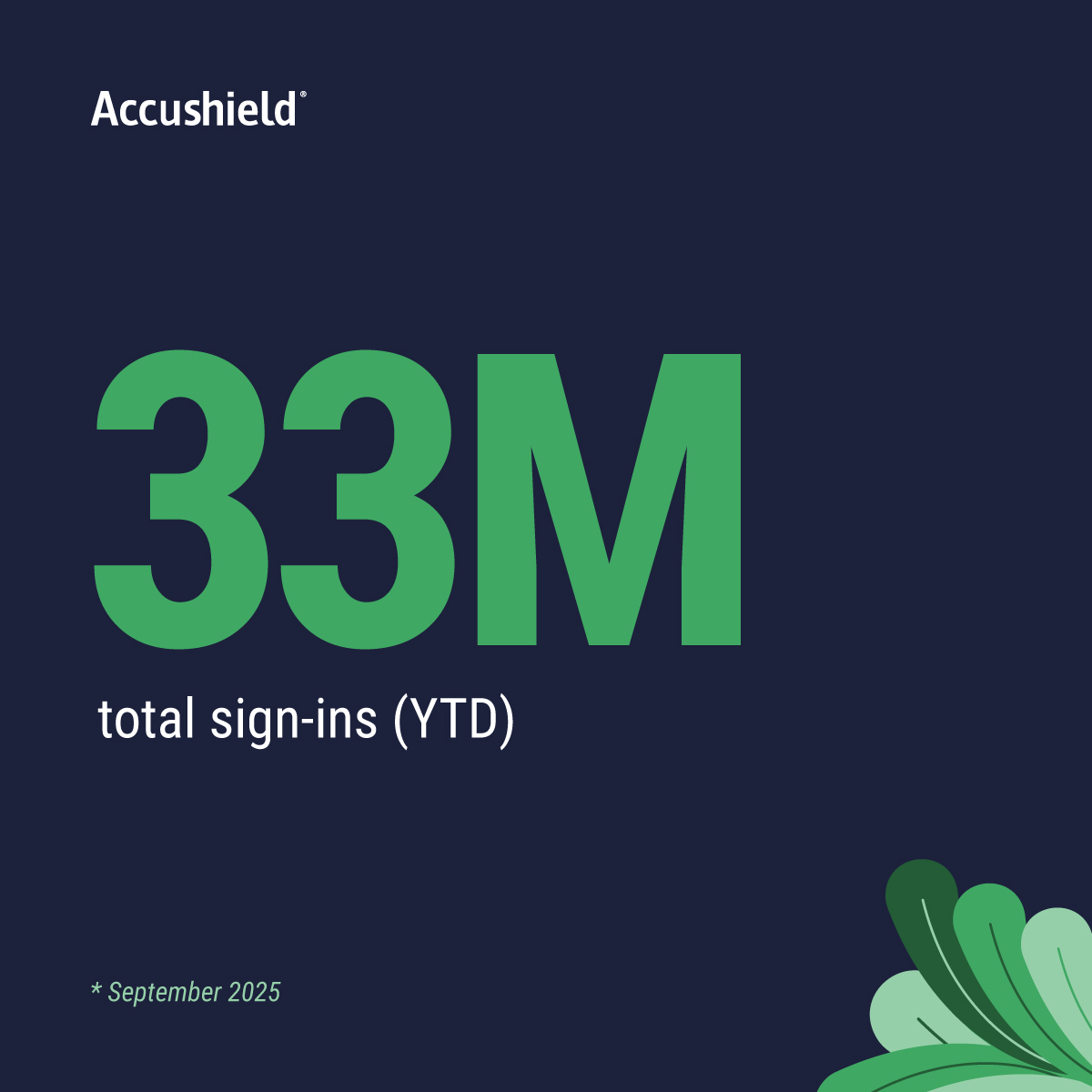 + 33 MILLION.

That's how many sign-ins our technology has supported so far this year. 

We’re proud to help create safer, more connected communities, one sign-in at a time. Here’s to a million more moments of connection and care. 💙

#VisitorManagement #SeniorLiving